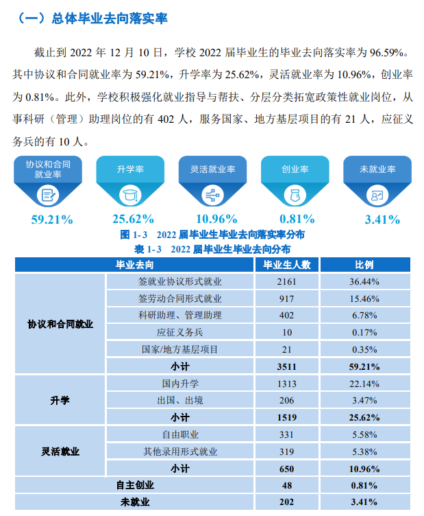 浙江理工大学就业率及就业前景怎么样,好就业吗？