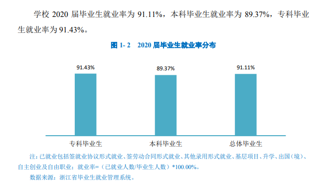 杭州医学院就业率及就业前景怎么样,好就业吗？