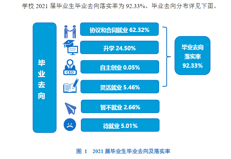 杭州医学院就业率及就业前景怎么样,好就业吗？