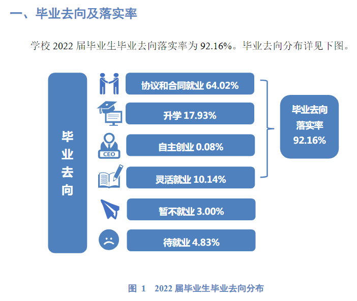 杭州医学院就业率及就业前景怎么样,好就业吗？