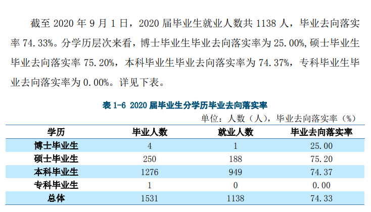 天津体育学院就业率及就业前景怎么样,好就业吗？