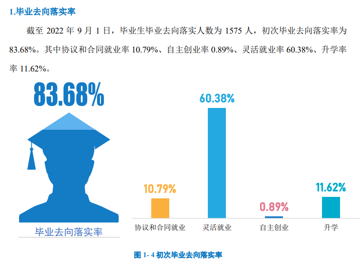 天津体育学院就业率及就业前景怎么样,好就业吗？