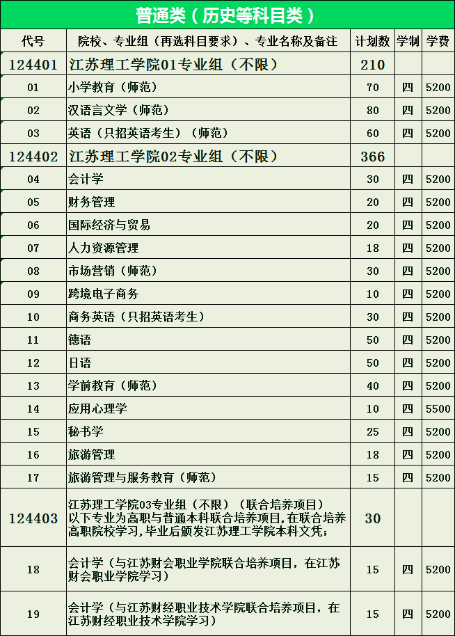 2023年江苏理工学院各省招生计划及各专业招生人数是多少