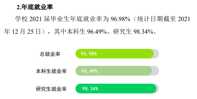 扬州大学就业率及就业前景怎么样,好就业吗？