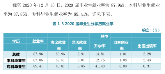 江汉大学就业率及就业前景怎么样,好就业吗？