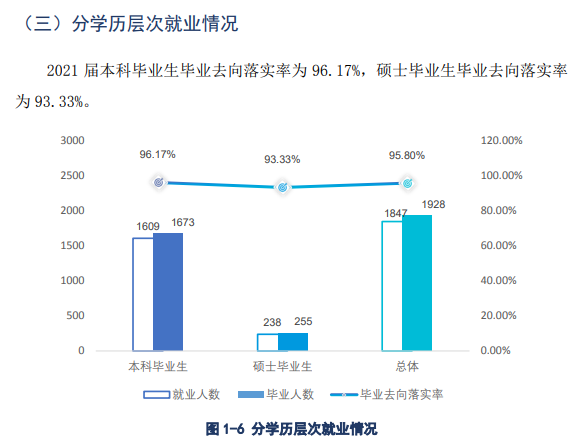 湖北美术学院就业率及就业前景怎么样,好就业吗？