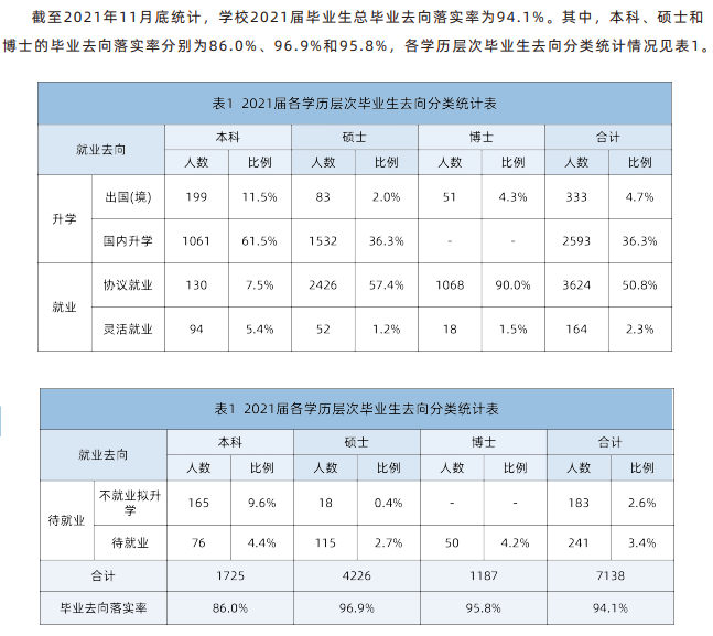 中国科学技术大学就业率及就业前景怎么样,好就业吗？