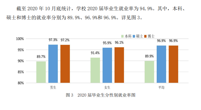 中国科学技术大学就业率及就业前景怎么样,好就业吗？