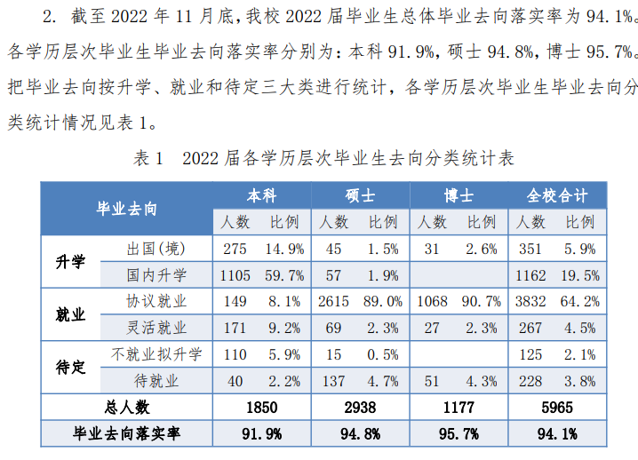 中国科学技术大学就业率及就业前景怎么样,好就业吗？