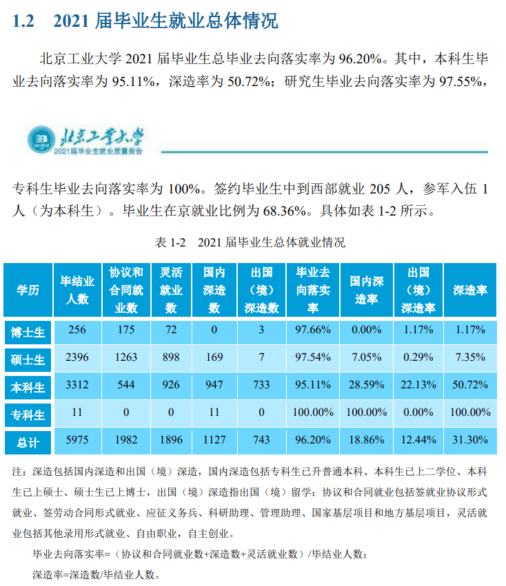 北京工业大学就业率及就业前景怎么样,好就业吗？