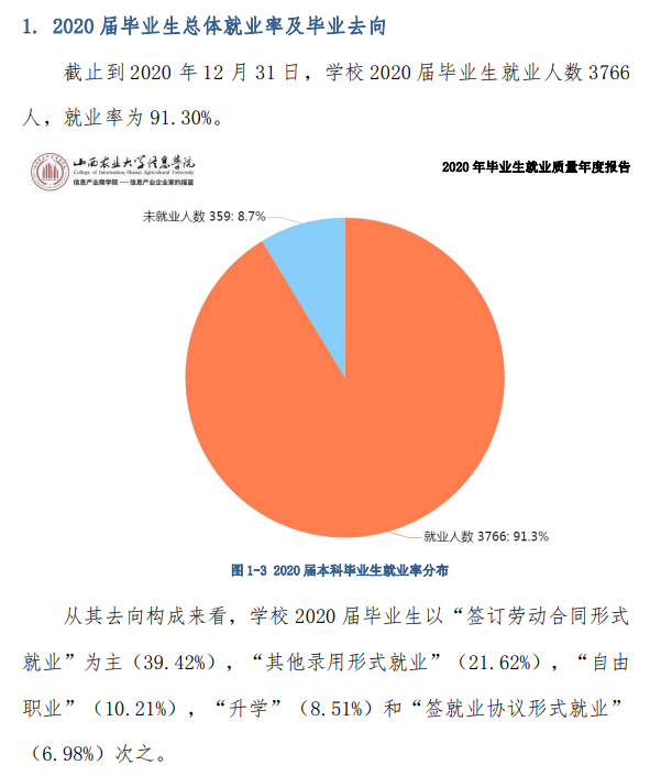 晋中信息学院就业率及就业前景怎么样,好就业吗？