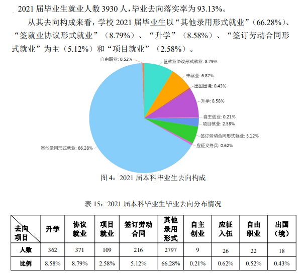 晋中信息学院就业率及就业前景怎么样,好就业吗？