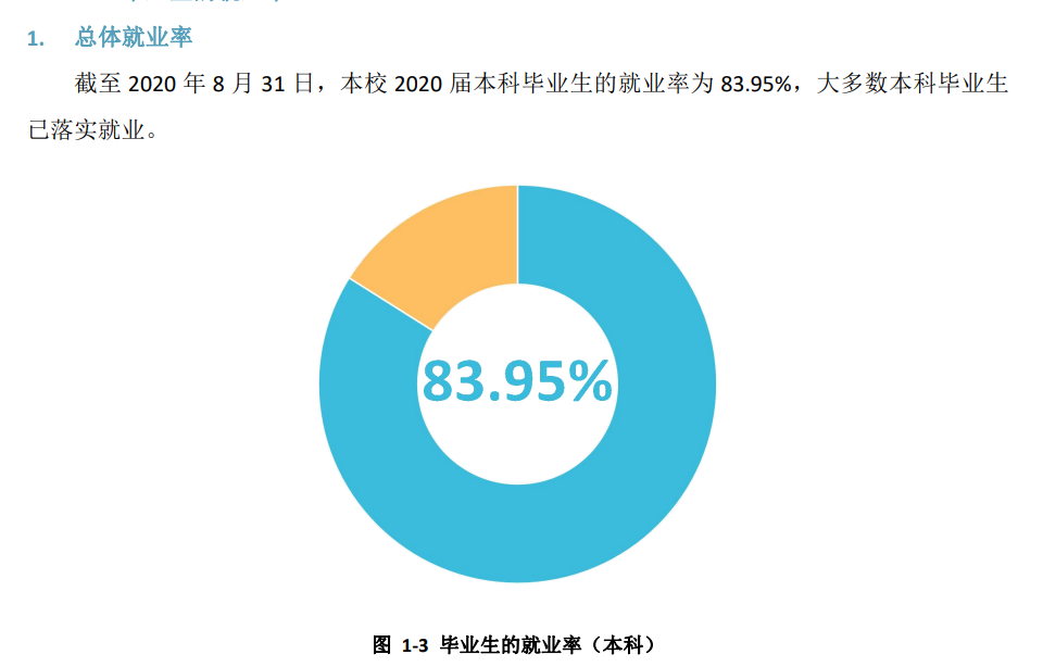 黑龙江大学就业率及就业前景怎么样,好就业吗？