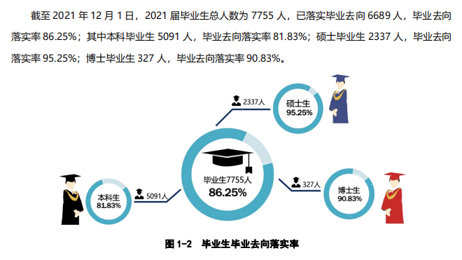 西北农林科技大学就业率及就业前景怎么样,好就业吗？