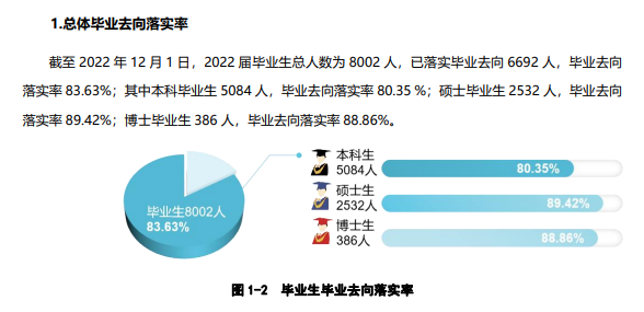 西北农林科技大学就业率及就业前景怎么样,好就业吗？