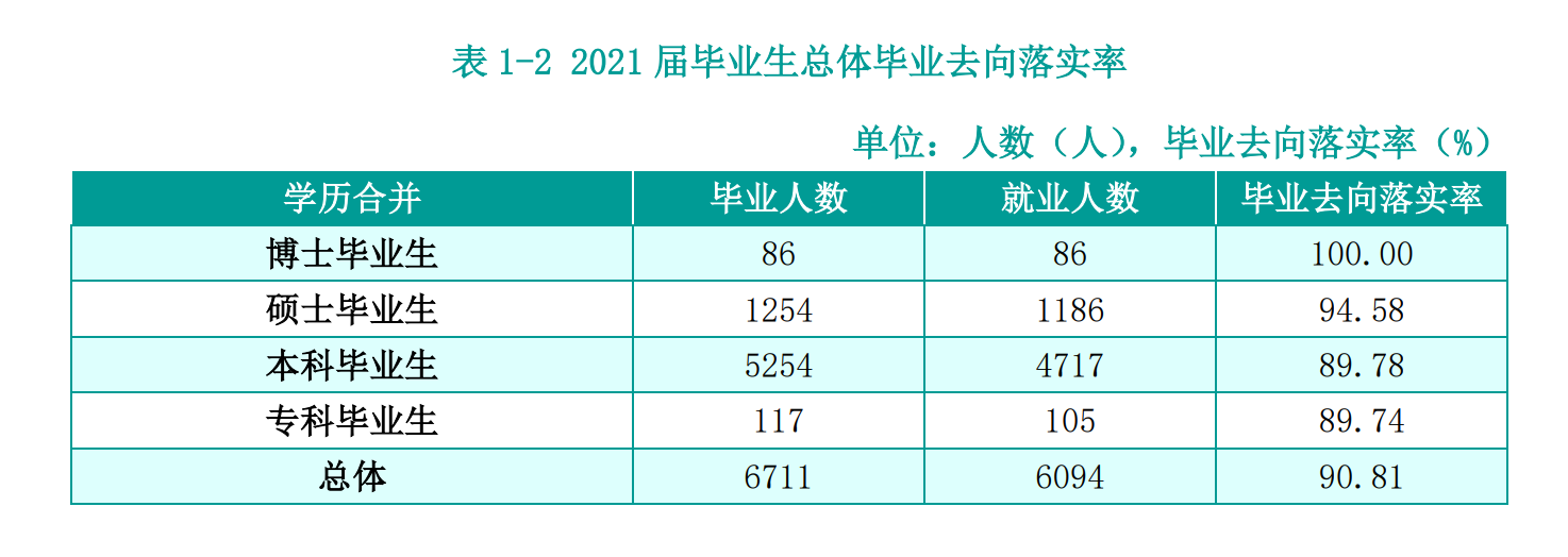 湖南农业大学就业率及就业前景怎么样,好就业吗？