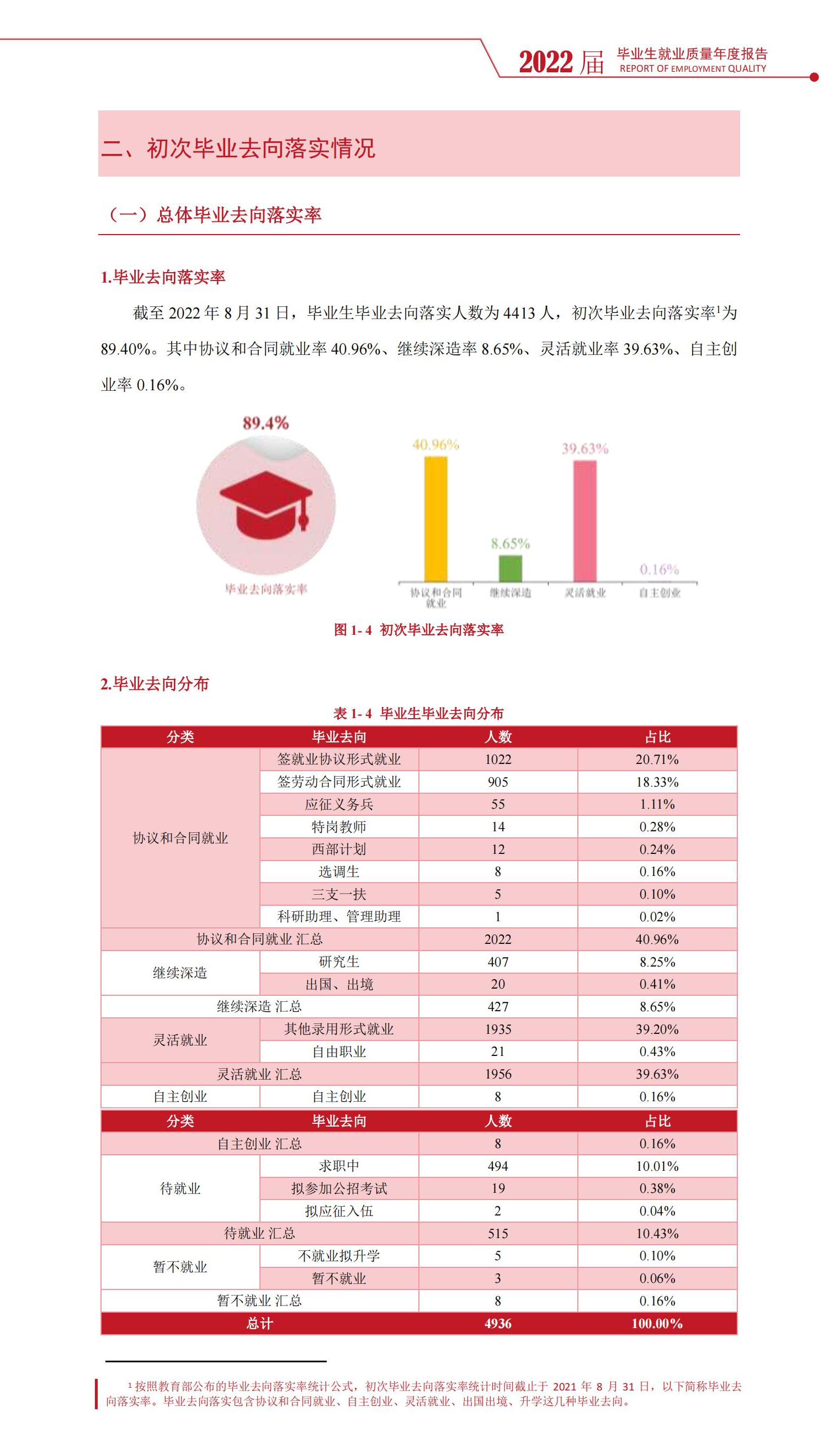 湖南文理学院就业率及就业前景怎么样,好就业吗？