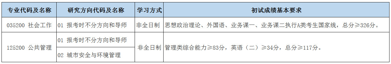 2024年北京城市学院研究生分数线一览表（含2023年历年）