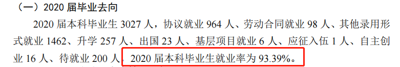 青岛城市学院就业率及就业前景怎么样,好就业吗？