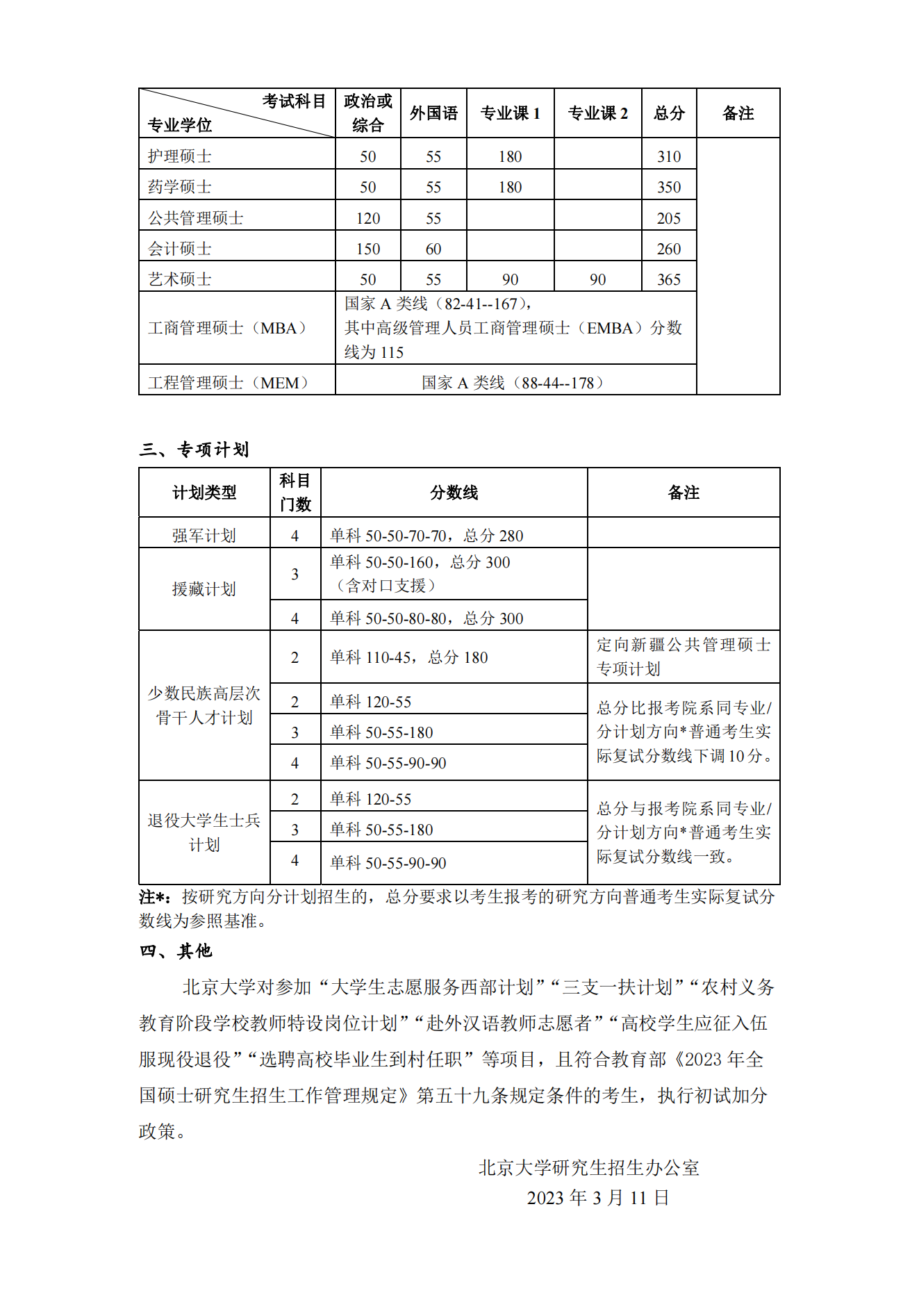 2024年北京大学研究生分数线一览表（含2023年历年）