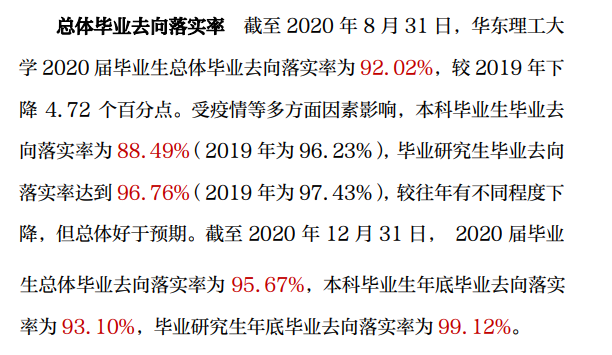 华东理工大学就业率及就业前景怎么样,好就业吗？