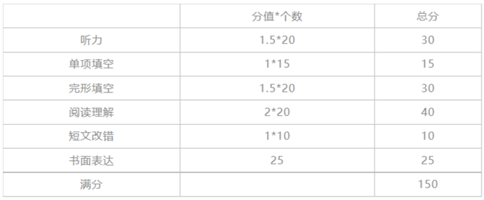 湖南高中英语课本是什么版本,湖南各地高中英语教材版本介绍