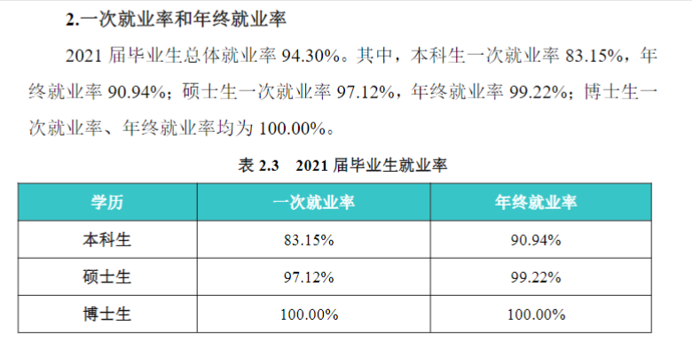 南京航空航天大学就业率及就业前景怎么样,好就业吗？