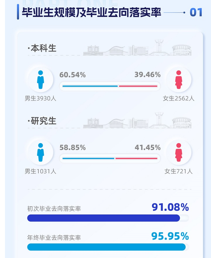 长沙理工大学就业率及就业前景怎么样,好就业吗？