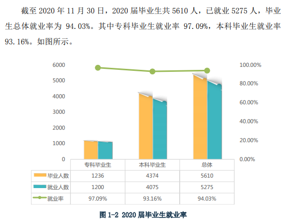 黄冈师范学院就业率及就业前景怎么样,好就业吗？