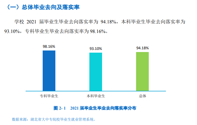 黄冈师范学院就业率及就业前景怎么样,好就业吗？