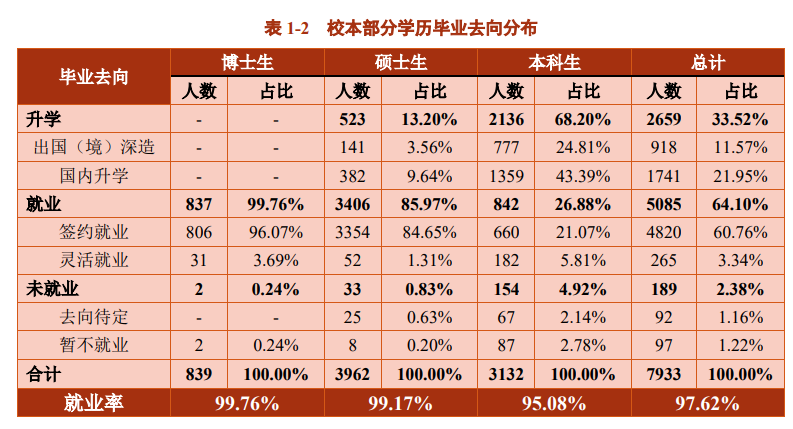 上海交通大学就业率及就业前景怎么样,好就业吗？