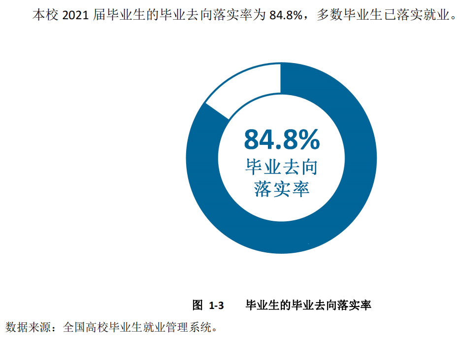 榆林学院就业率及就业前景怎么样,好就业吗？