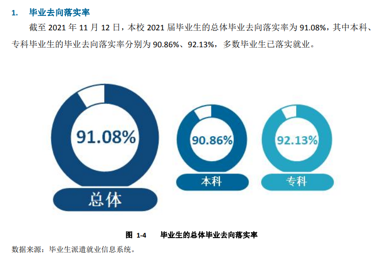 贺州学院就业率及就业前景怎么样,好就业吗？