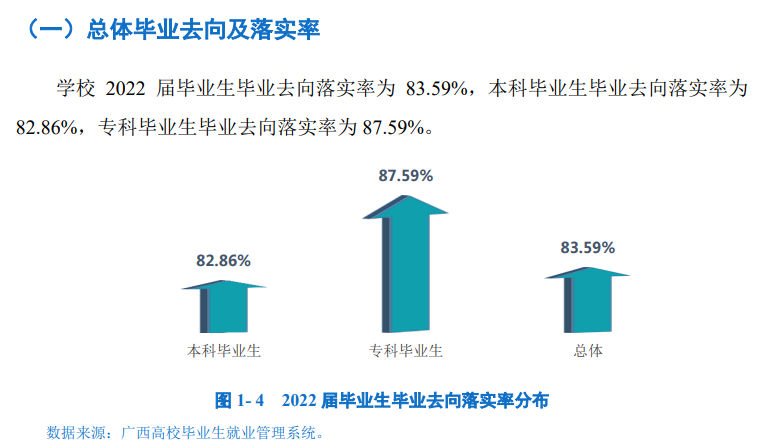 贺州学院就业率及就业前景怎么样,好就业吗？