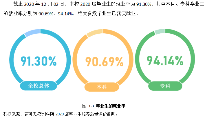 贺州学院就业率及就业前景怎么样,好就业吗？