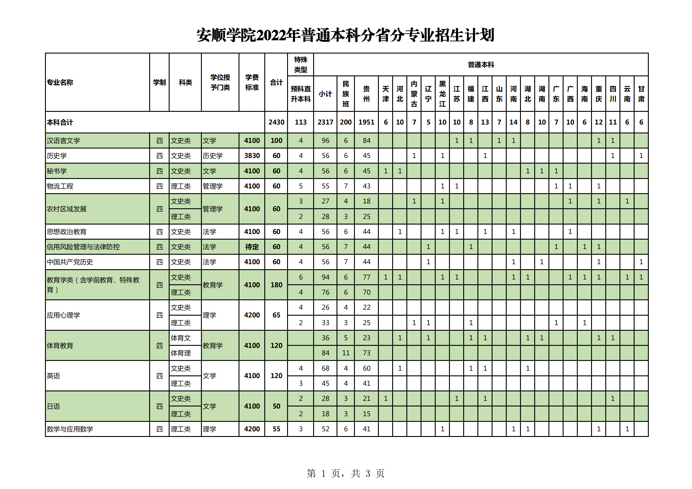 2023年安顺学院各省招生计划及各专业招生人数是多少