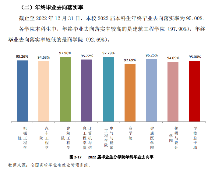 南通理工学院就业率及就业前景怎么样,好就业吗？