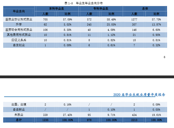 湖南应用技术学院就业率及就业前景怎么样,好就业吗？