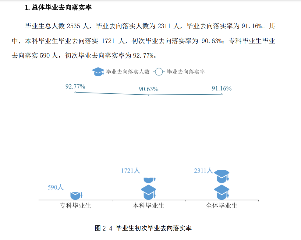 湖南应用技术学院就业率及就业前景怎么样,好就业吗？