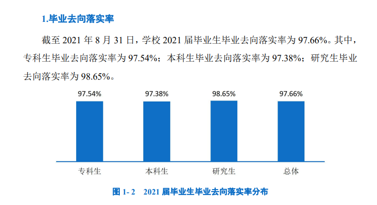 上海工程技术大学就业率及就业前景怎么样,好就业吗？