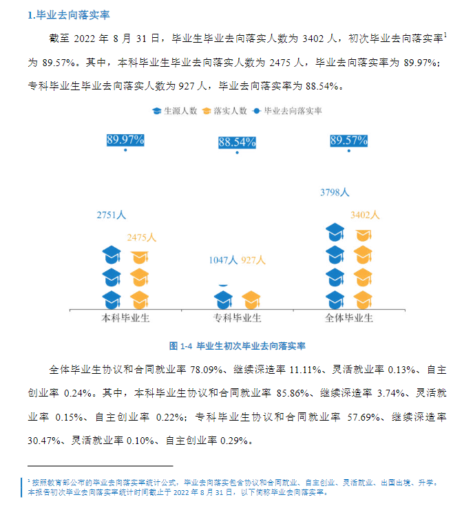 湖南应用技术学院就业率及就业前景怎么样,好就业吗？