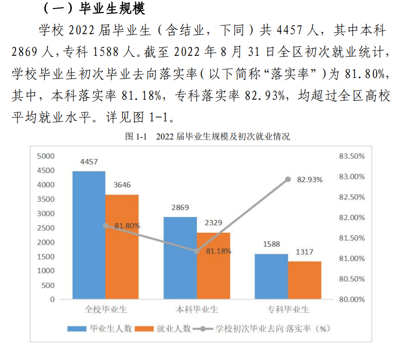 桂林旅游学院就业率及就业前景怎么样,好就业吗？