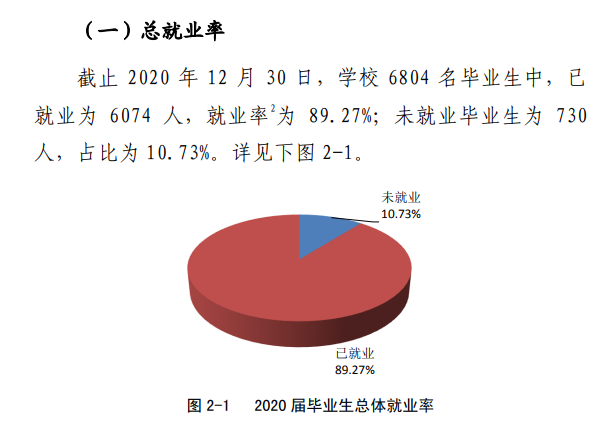 信阳学院就业率及就业前景怎么样,好就业吗？