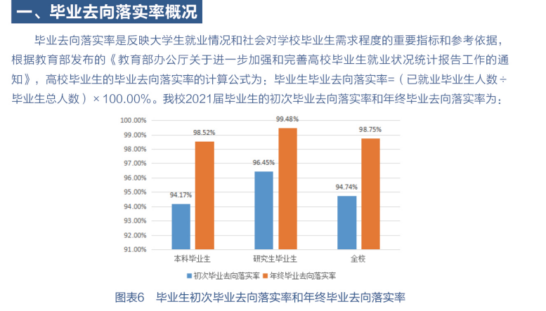 南京邮电大学就业率及就业前景怎么样,好就业吗？