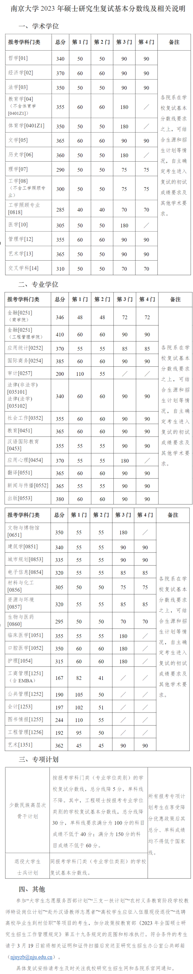 2024年南京大学研究生分数线一览表（含2023年历年）