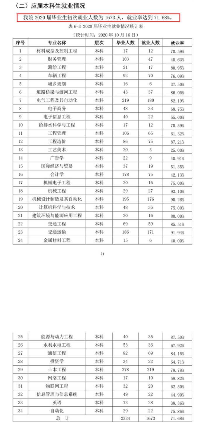 兰州博文科技学院就业率及就业前景怎么样,好就业吗？