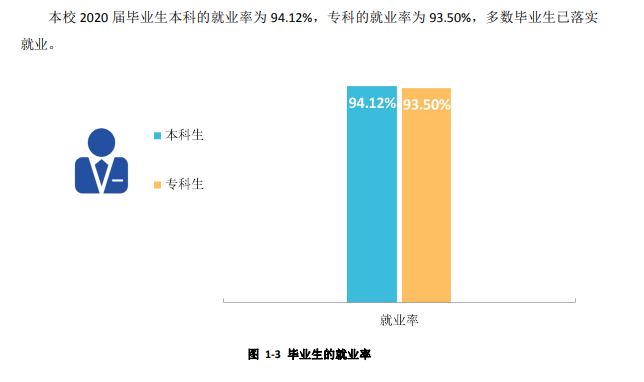 绍兴文理学院就业率及就业前景怎么样,好就业吗？