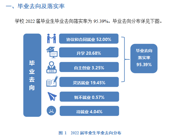 绍兴文理学院就业率及就业前景怎么样,好就业吗？