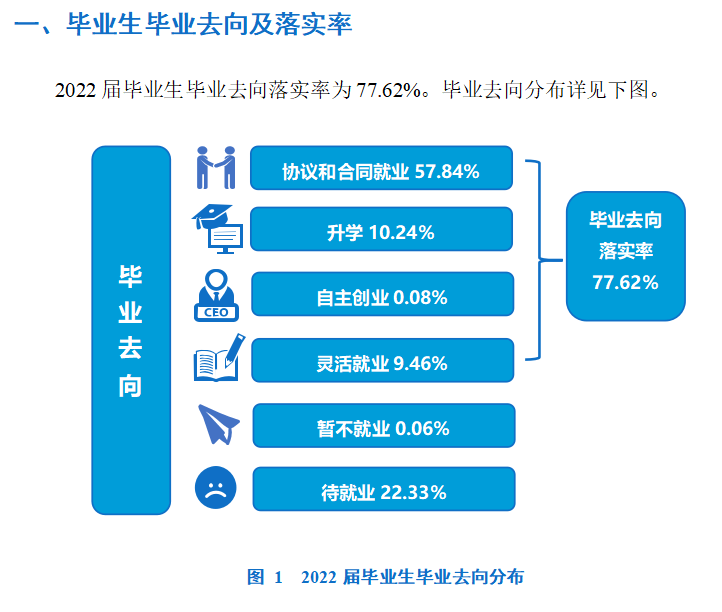 河南开封科技传媒学院就业率及就业前景怎么样,好就业吗？