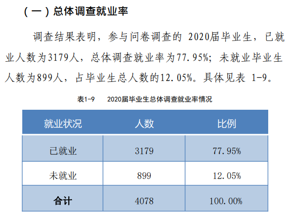 河南开封科技传媒学院就业率及就业前景怎么样,好就业吗？